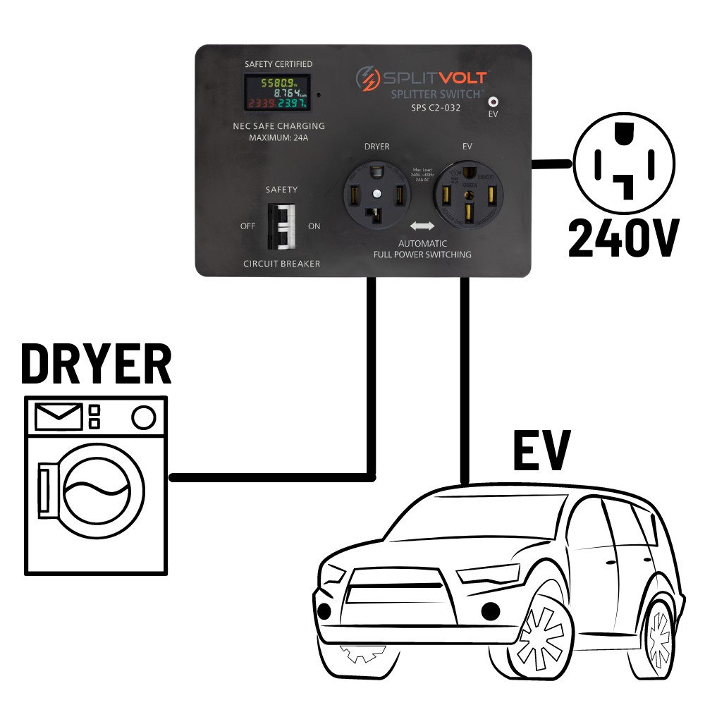 Splitvolt’s Splitter Switch