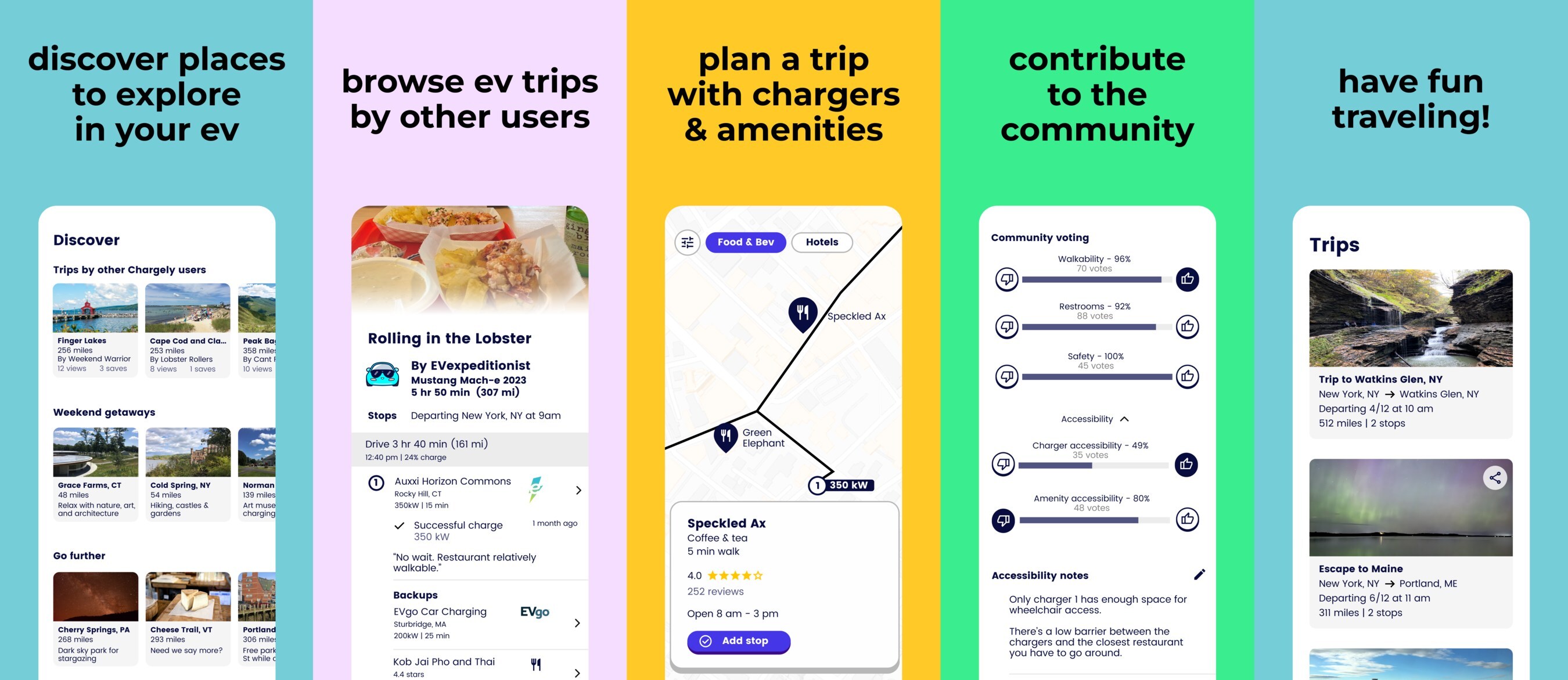 With Chargely, EV drivers benefit from a community of EV users. Graphic: Chargely