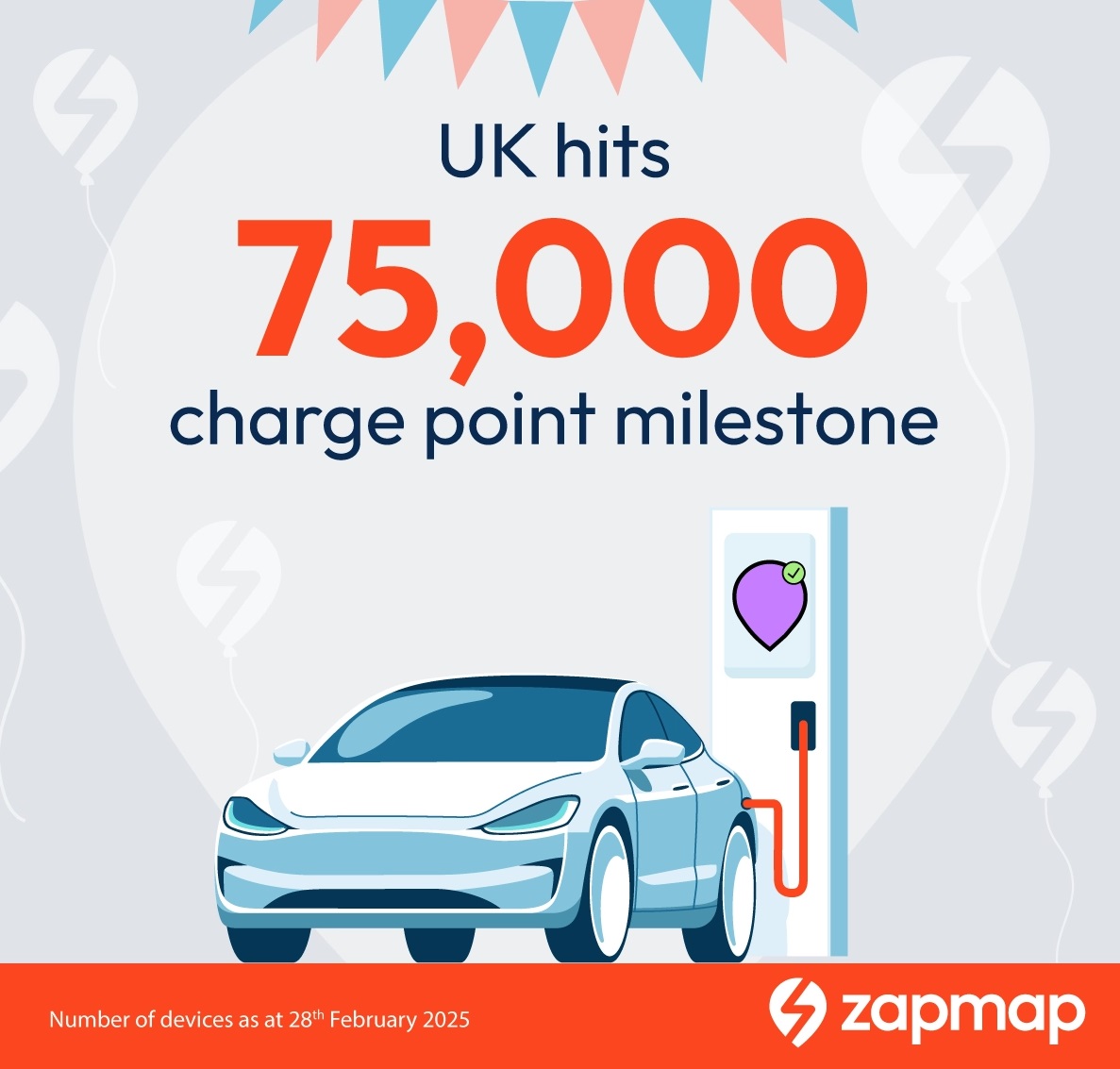 2024 saw a record rate of charge point installation with particularly strong growth in the ultra-rapid segment (150kW+), which has seen an increase of 74%. Image: Zapmap