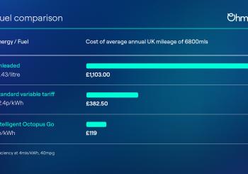 How Ohme saves UK drivers on their EV charging costs: Graphic: Ohme