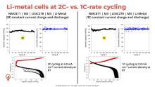 Natrion says its new data adds to the body of research around the viability of solid-state batteries (SSBs) for use in EVs