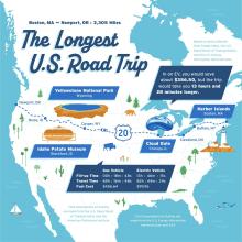 The Longest U.S. Road Trip (Route 20)