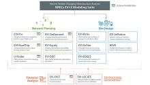 A screenshot of the network planning, site design, and financial analysis tool types for the EVI-X suite. The EVI-X suite is comprised of three types of tools—network planning, site design, and financial analysis—to inform strategic EV charging infrastructure deployments. Graphic by Cameron Nelson, NREL