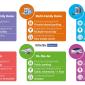 Charging needs vary and multiple EV charging solutions exist today to serve different market needs. Graphic: IDTechEx